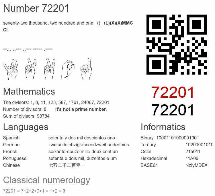 Number 72201 infographic