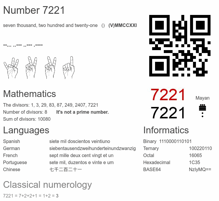 Number 7221 infographic