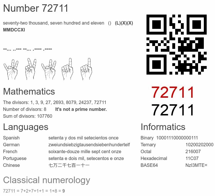 Number 72711 infographic