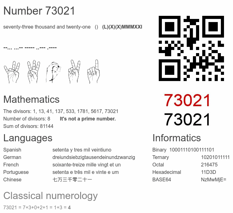 Number 73021 infographic