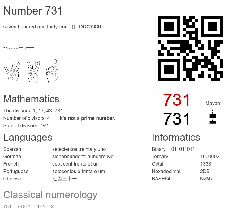 Number 731 infographic