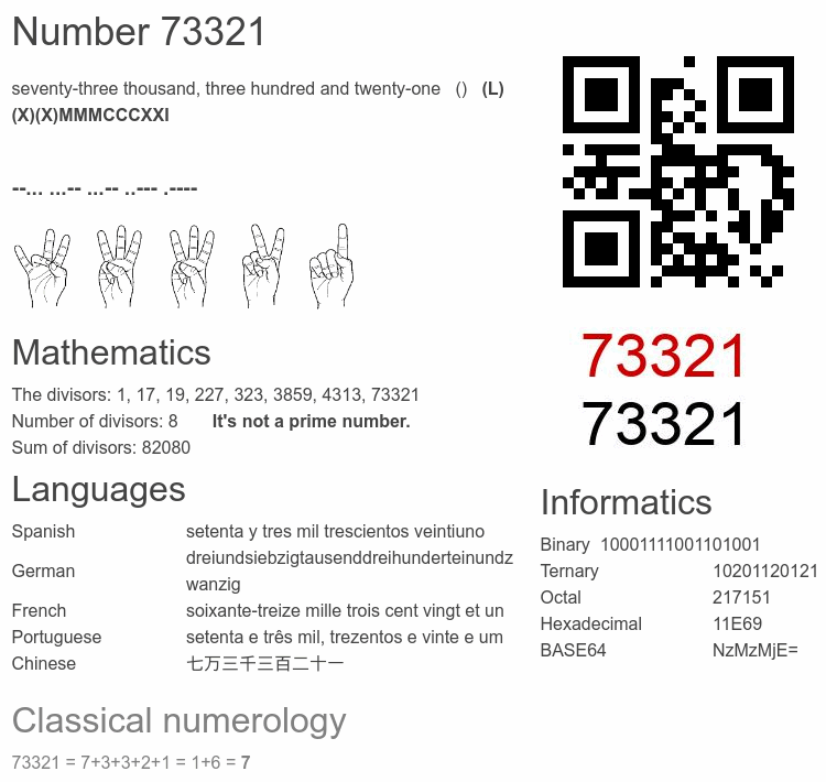 Number 73321 infographic