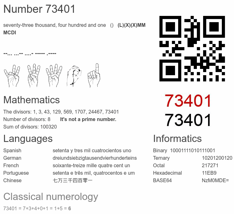 Number 73401 infographic