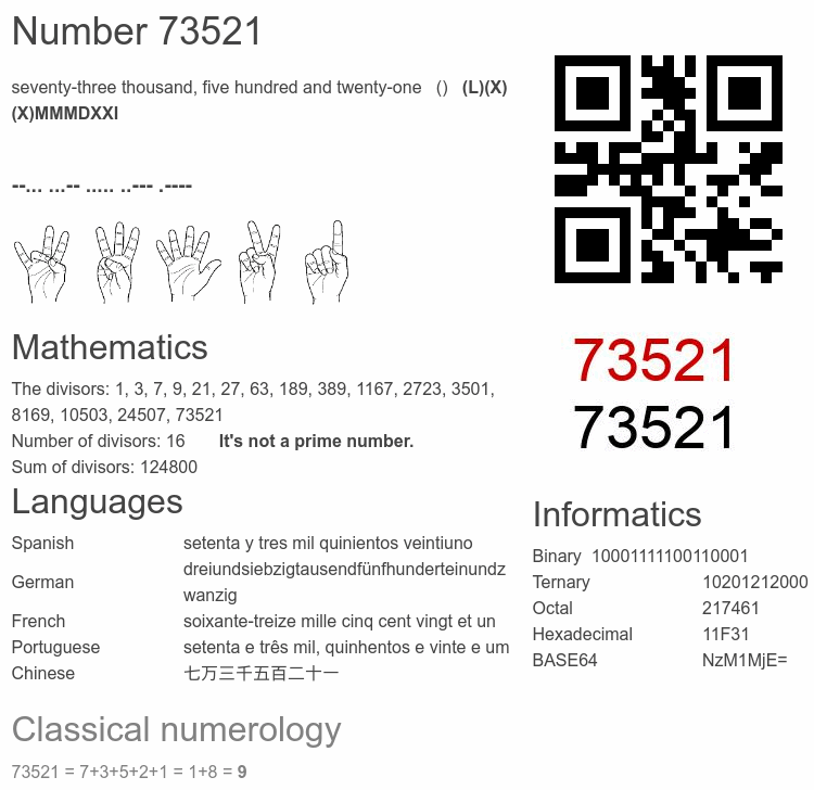 Number 73521 infographic