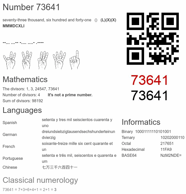 Number 73641 infographic