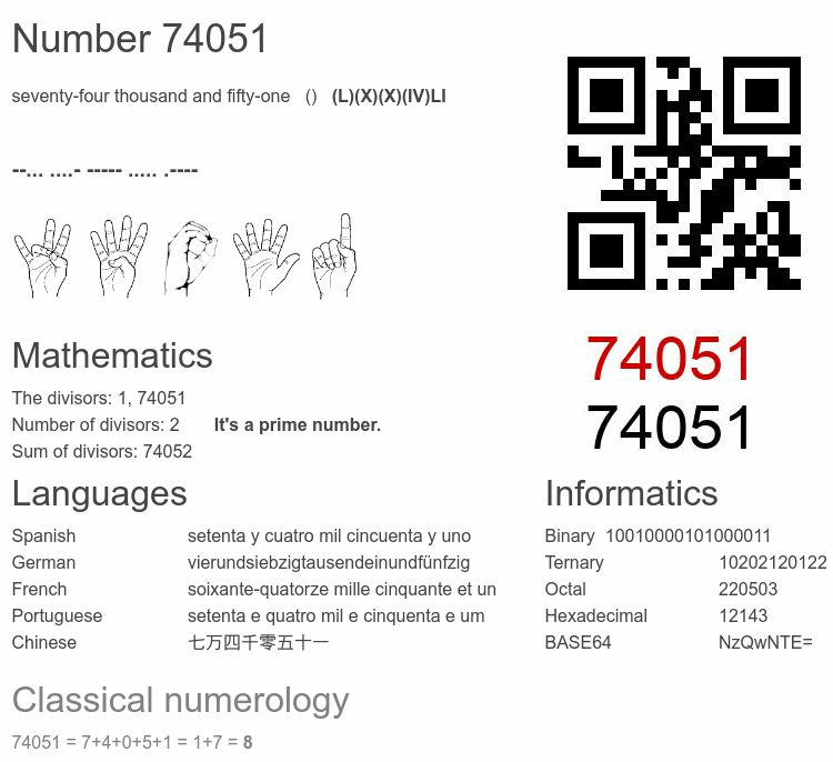 Number 74051 infographic
