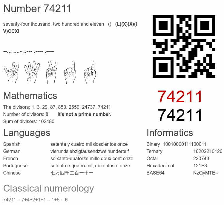 Number 74211 infographic