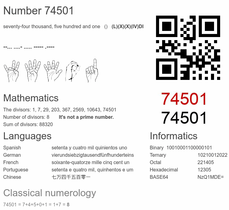 Number 74501 infographic