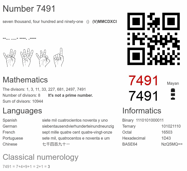 Number 7491 infographic