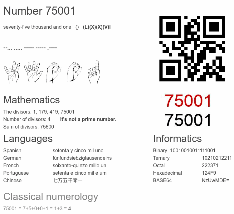 Number 75001 infographic