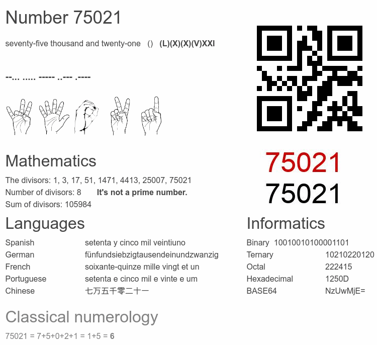 Number 75021 infographic