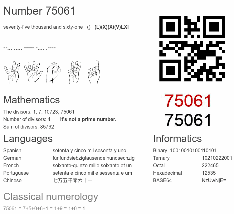 Number 75061 infographic