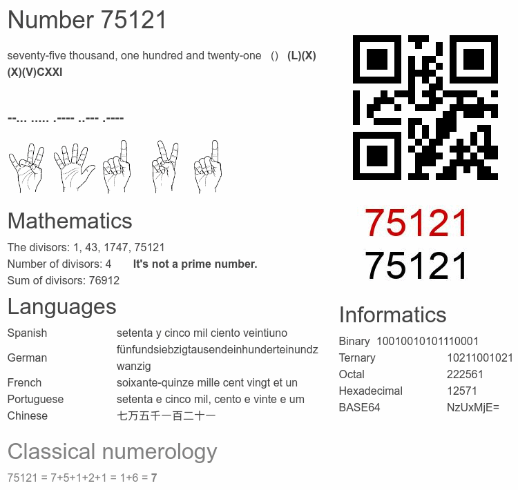 Number 75121 infographic