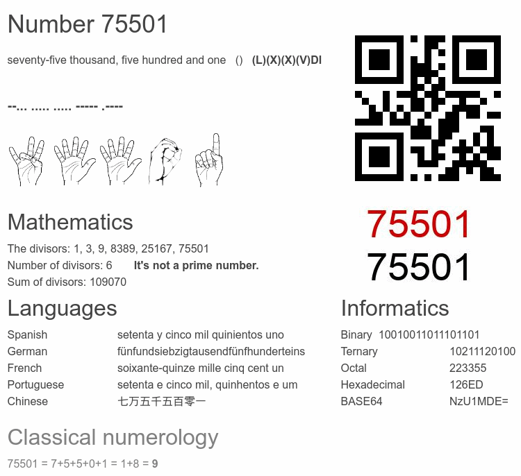 Number 75501 infographic