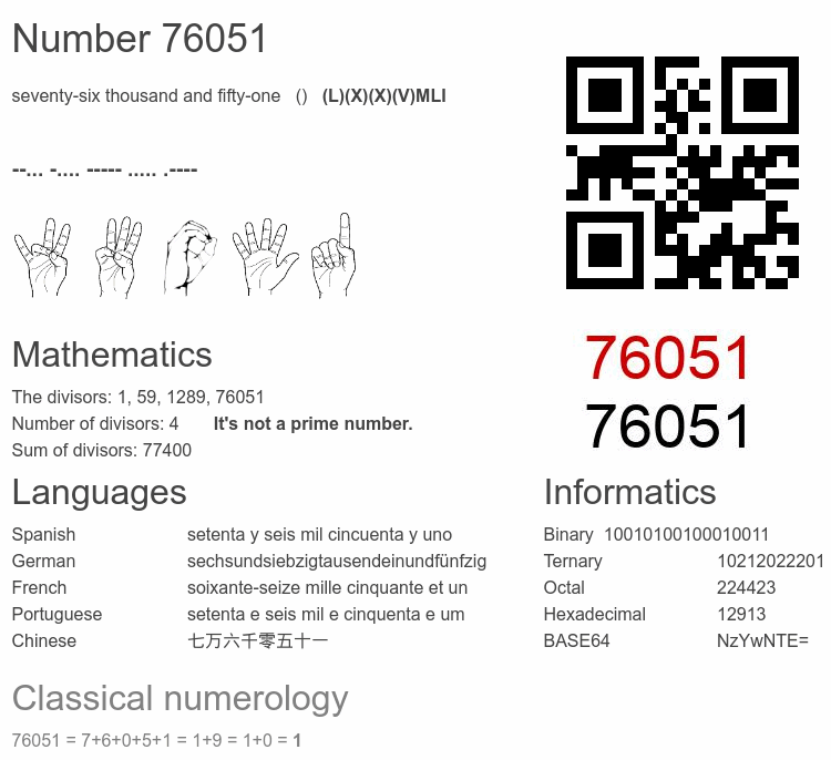 Number 76051 infographic