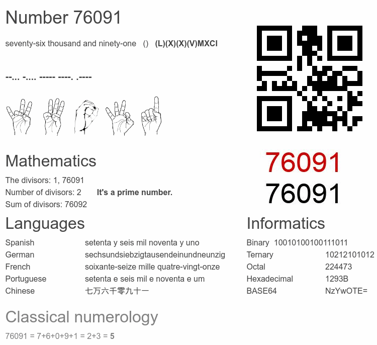 Number 76091 infographic