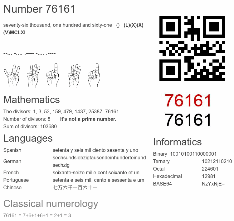Number 76161 infographic