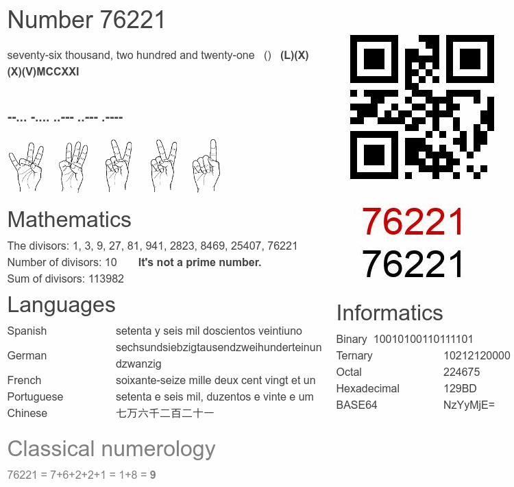 Number 76221 infographic