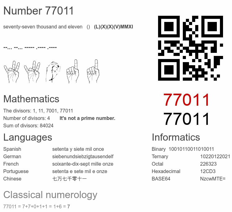 Number 77011 infographic