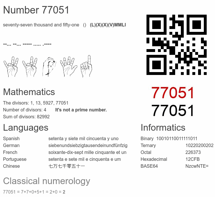 Number 77051 infographic
