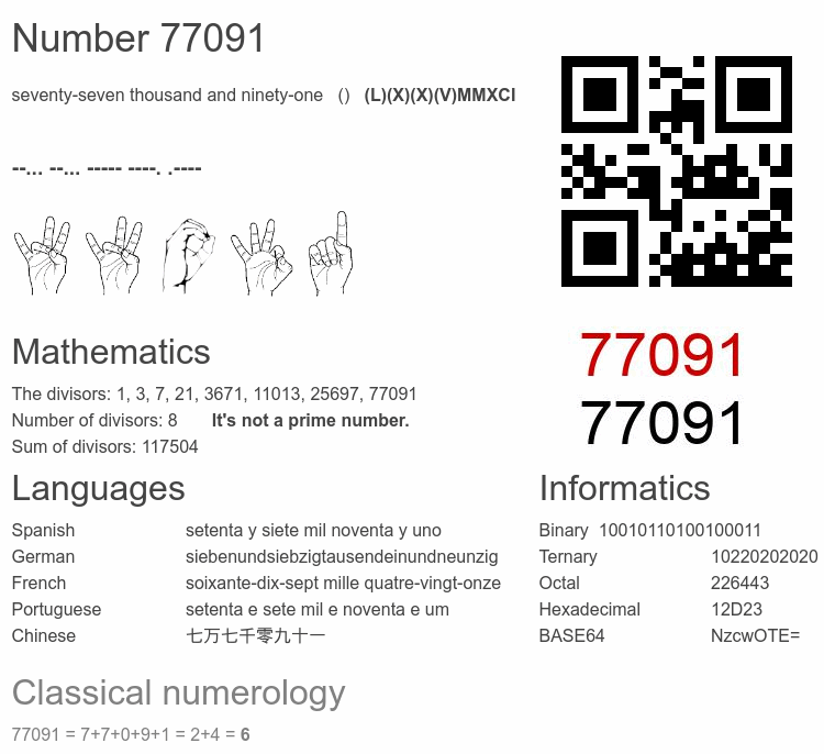 Number 77091 infographic