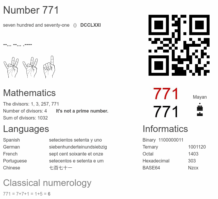 Number 771 infographic
