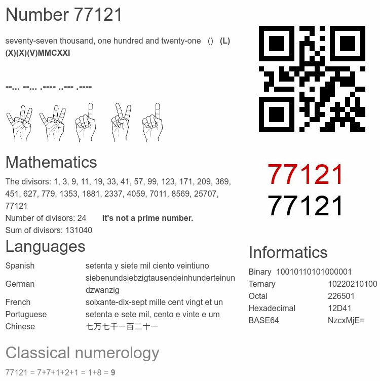 Number 77121 infographic