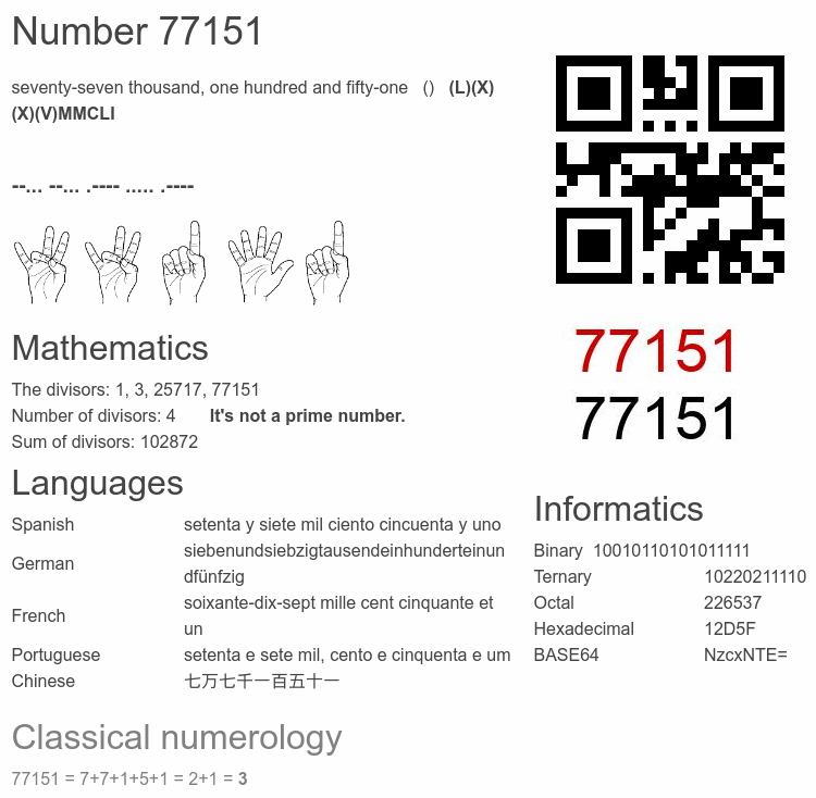 Number 77151 infographic