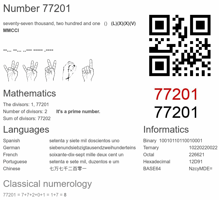 Number 77201 infographic