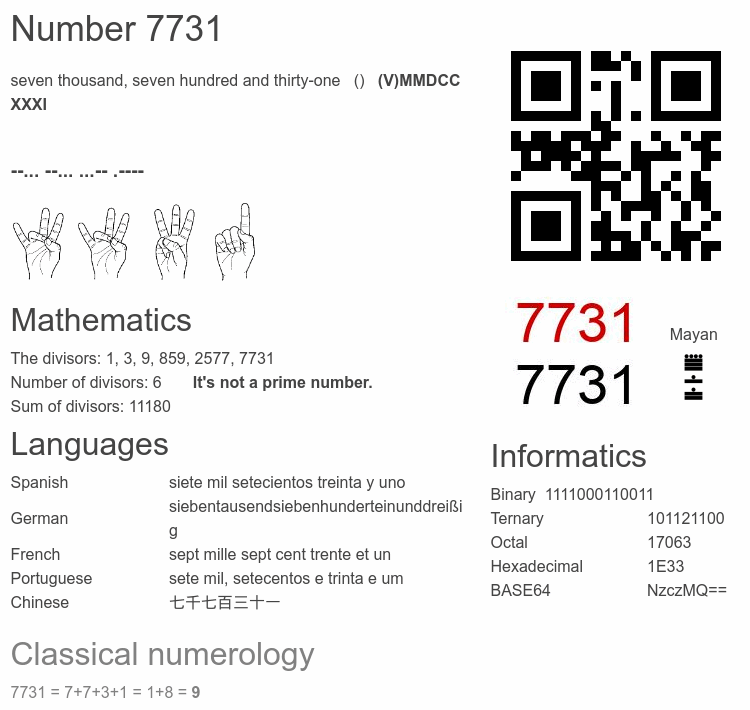Number 7731 infographic