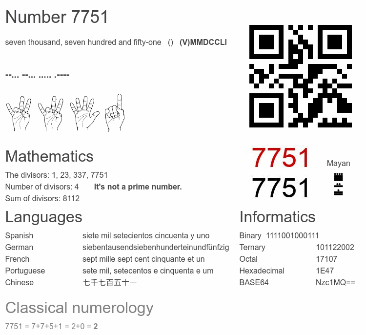 Number 7751 infographic