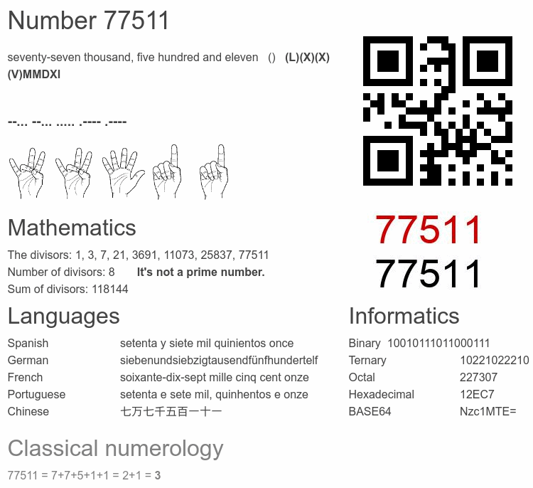 Number 77511 infographic