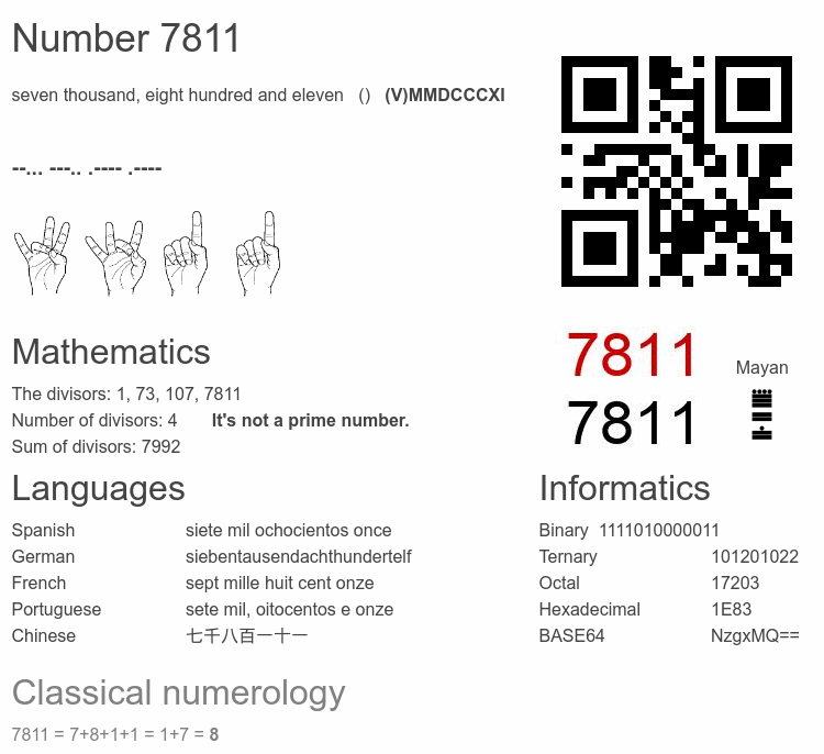 Number 7811 infographic