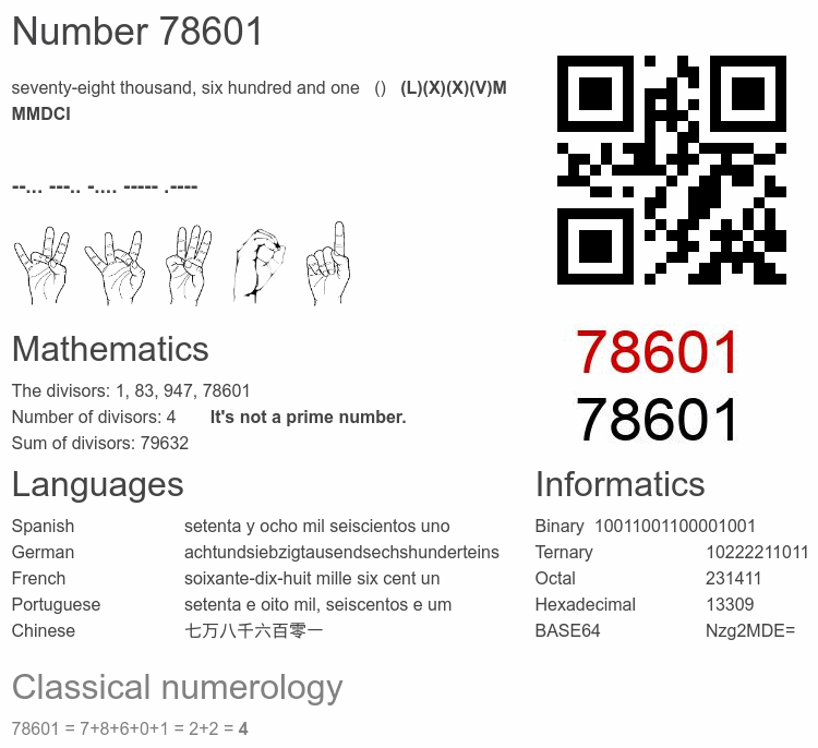 Number 78601 infographic
