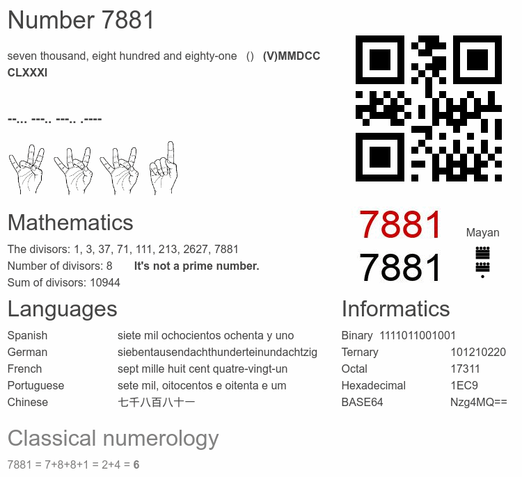Number 7881 infographic