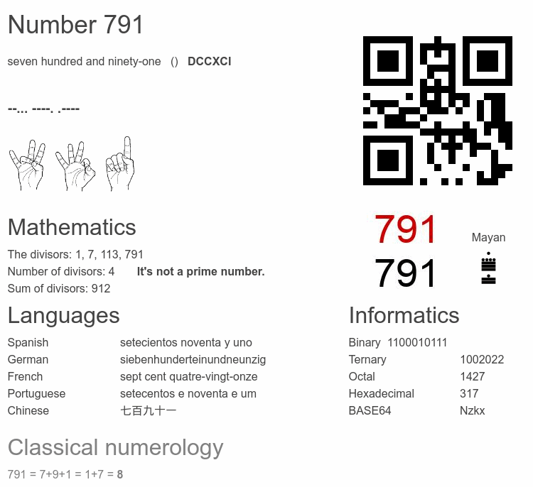 Number 791 infographic