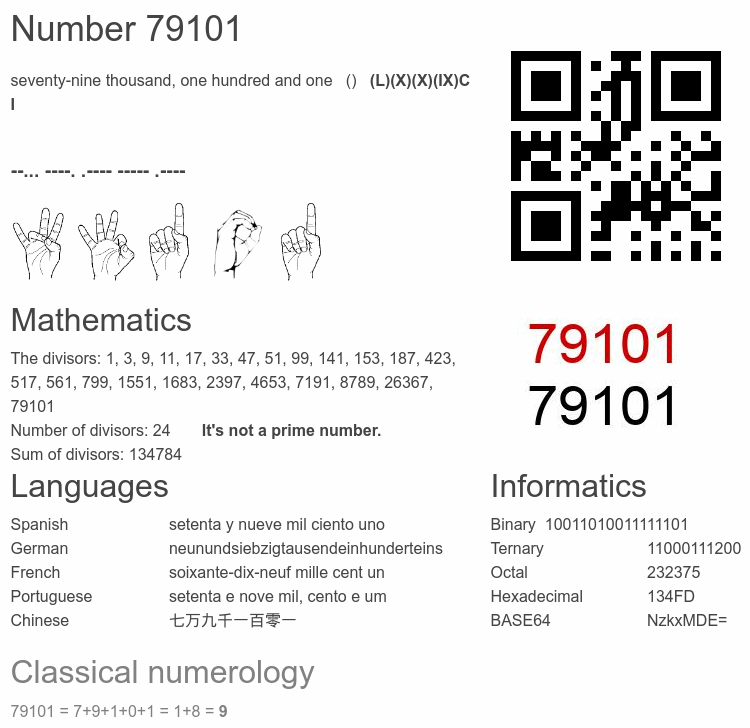Number 79101 infographic