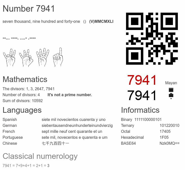 Number 7941 infographic