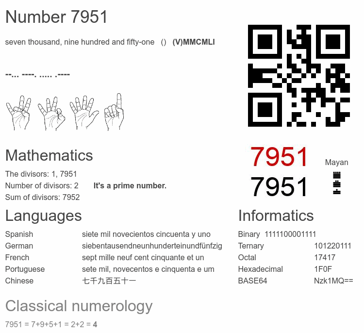 Number 7951 infographic