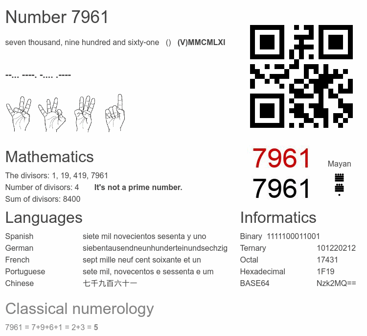 Number 7961 infographic