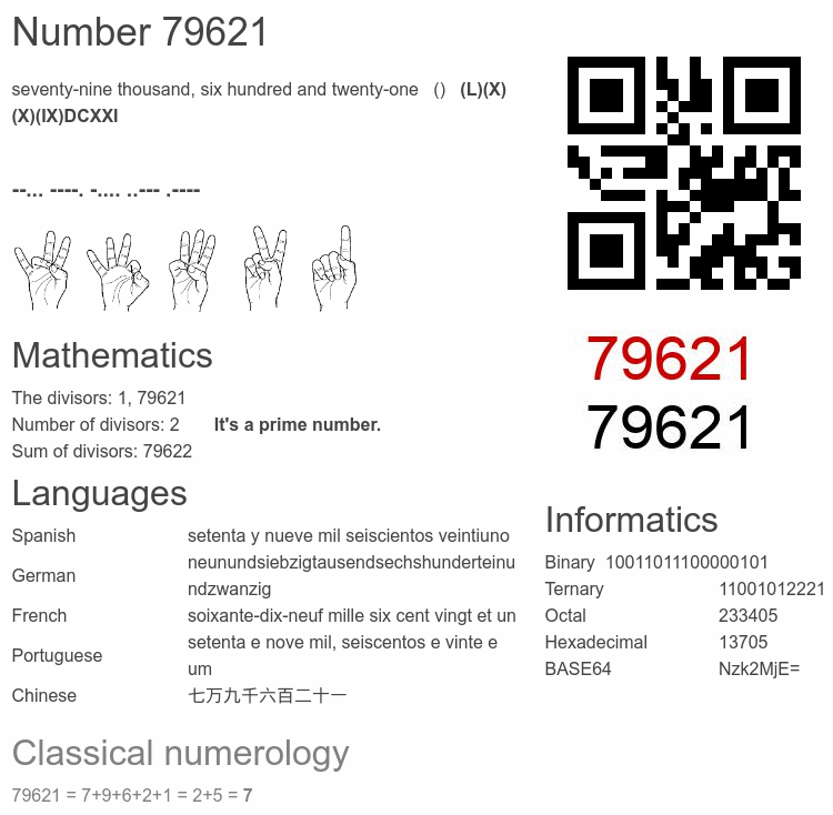 Number 79621 infographic