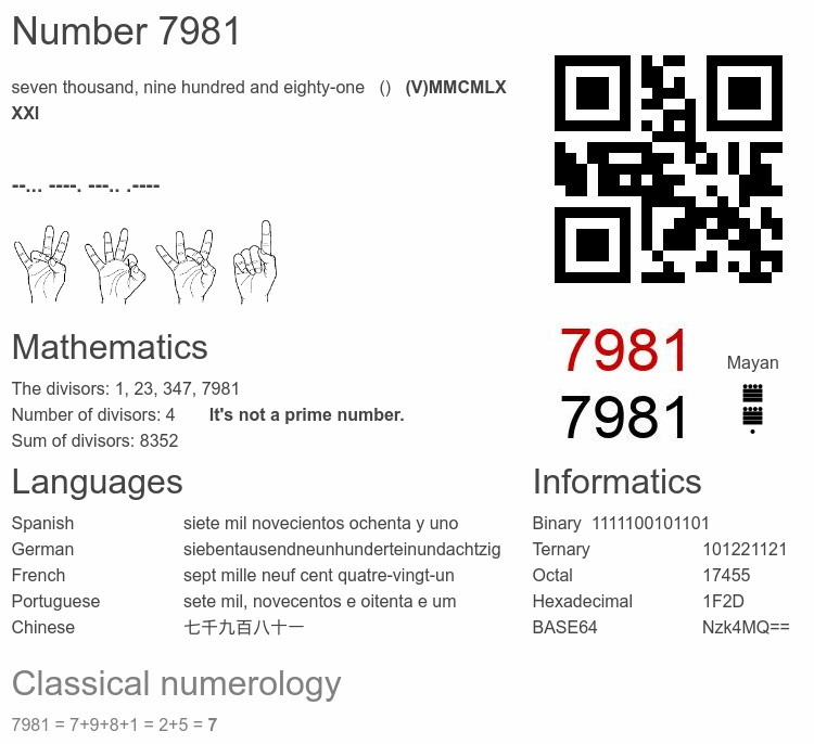 Number 7981 infographic
