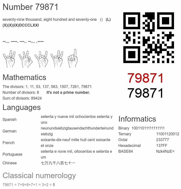 Number 79871 infographic