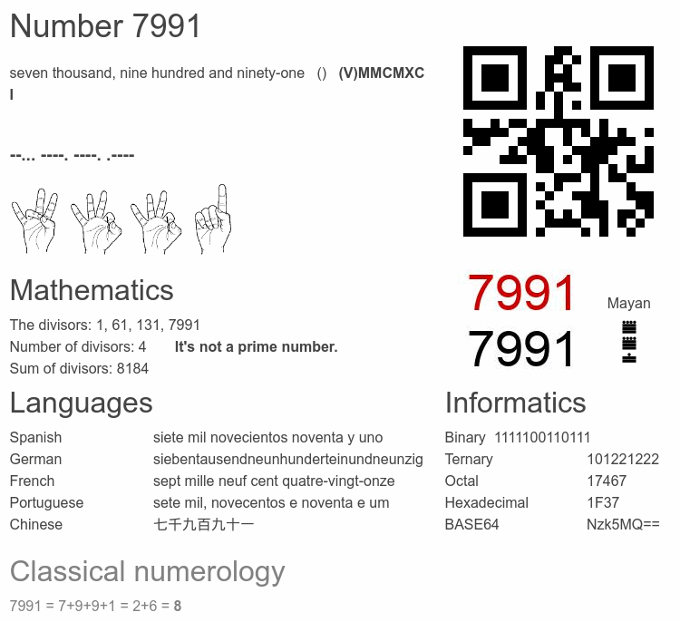 Number 7991 infographic