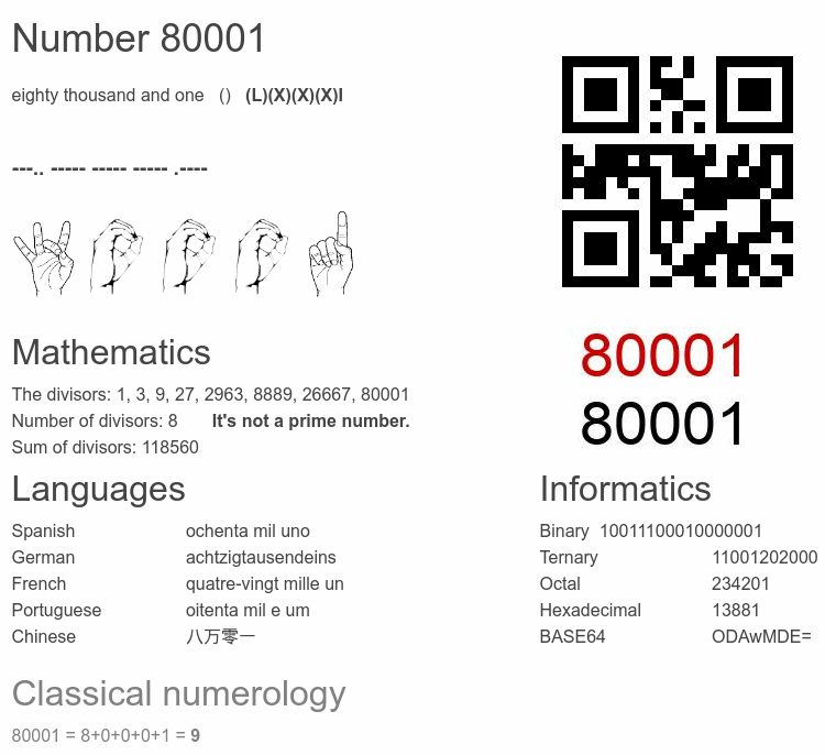 Number 80001 infographic