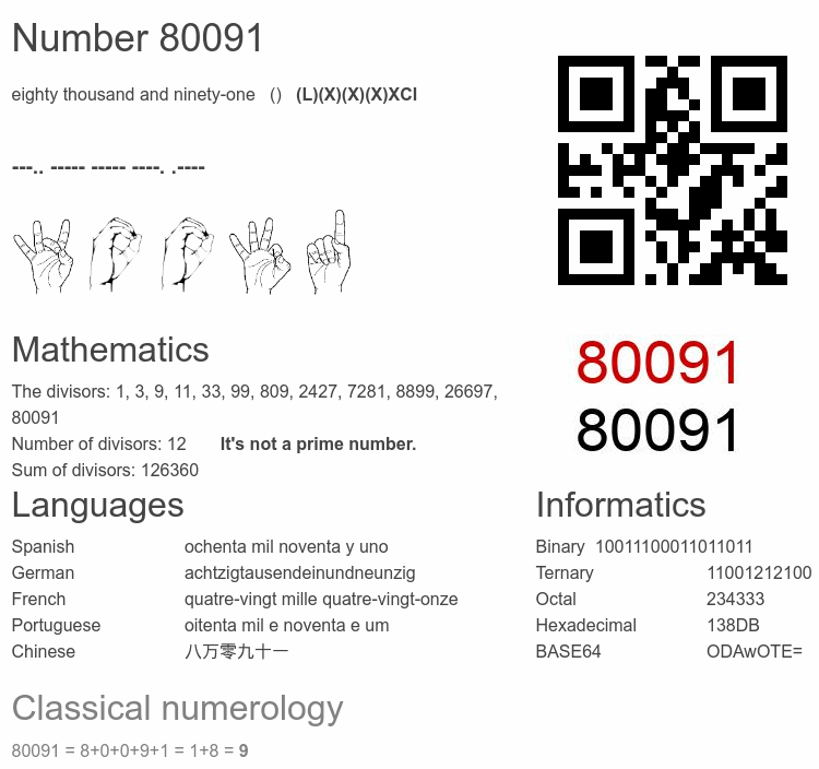 Number 80091 infographic