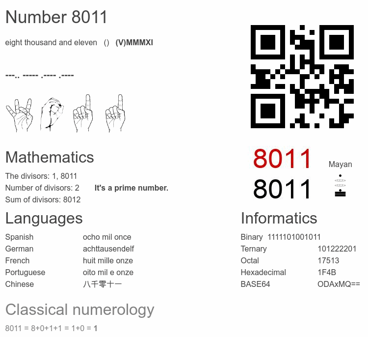 Number 8011 infographic