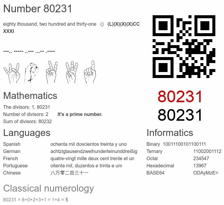 Number 80231 infographic