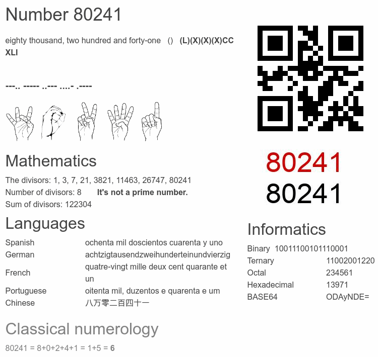 Number 80241 infographic