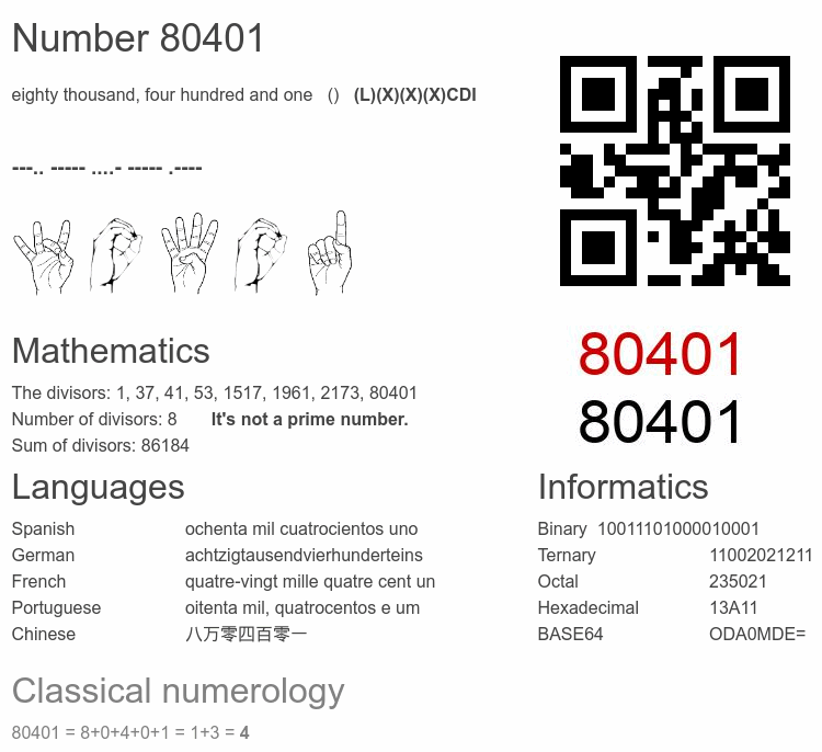 Number 80401 infographic